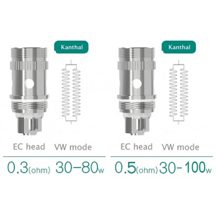 Causes of Atomizer Coil Burning