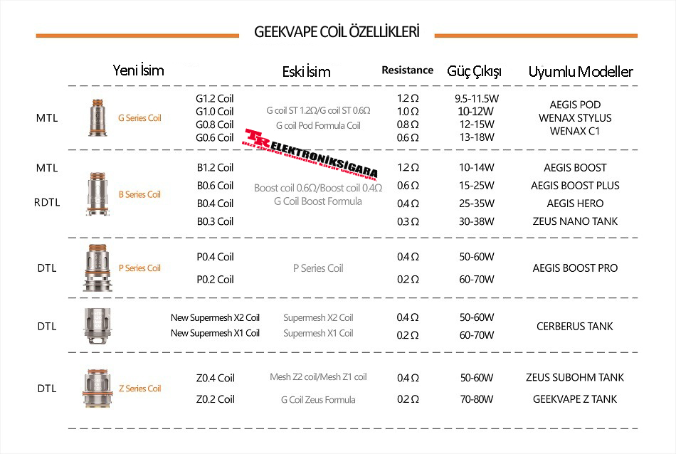 Geekvape G Coil Pod Formula 5'li paket (C1,Wenax Stylus,Aegis Pod)