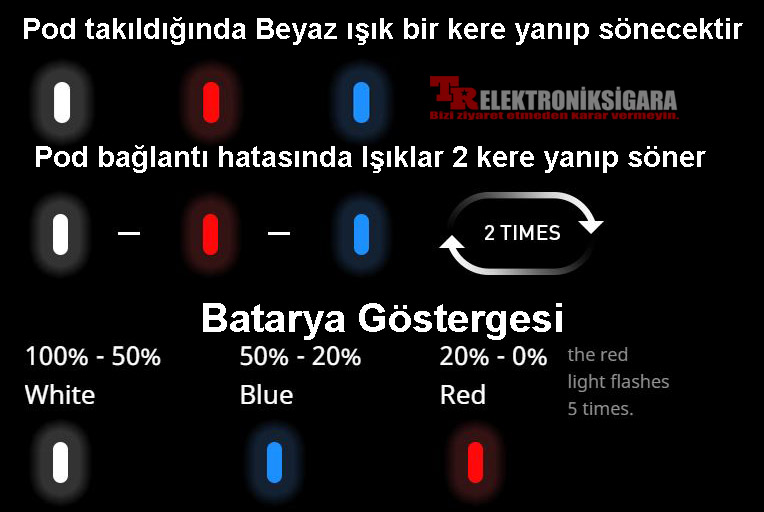 Ipha Swis Pod Mod Electronic Cigarette