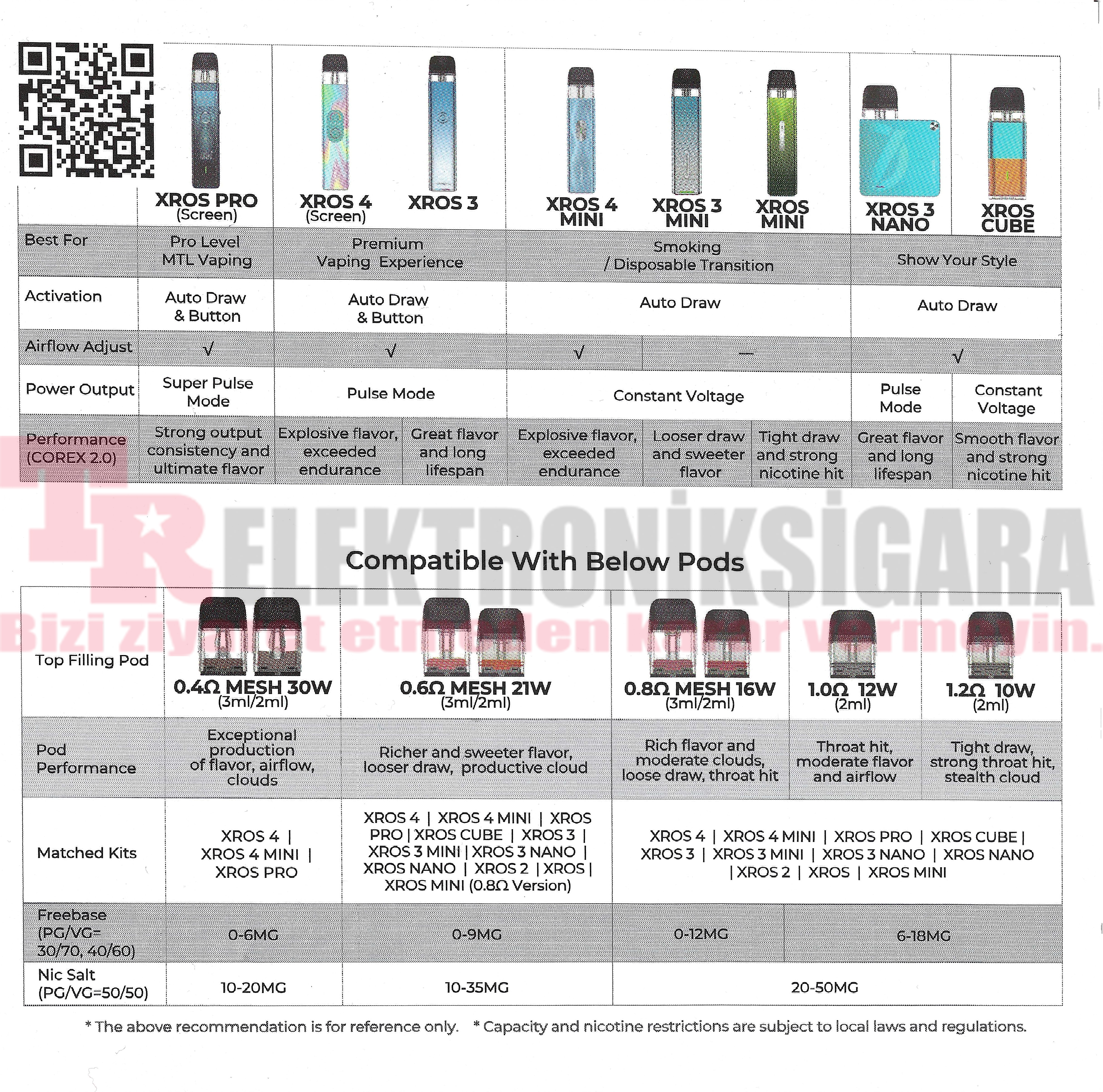 Vaporesso XROS Corex 2.0 Series Cartridge 4-Pack