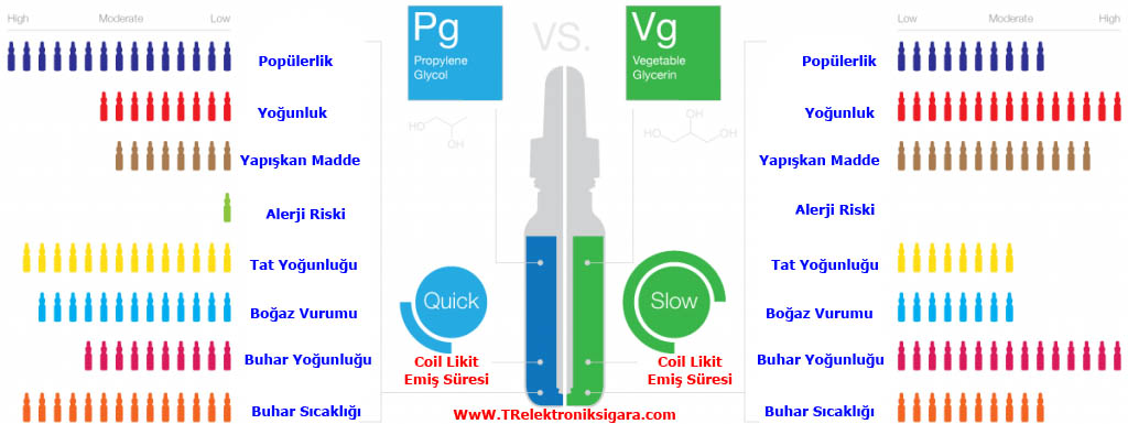 What Are PG E-Liquid and VG E-Liquid?