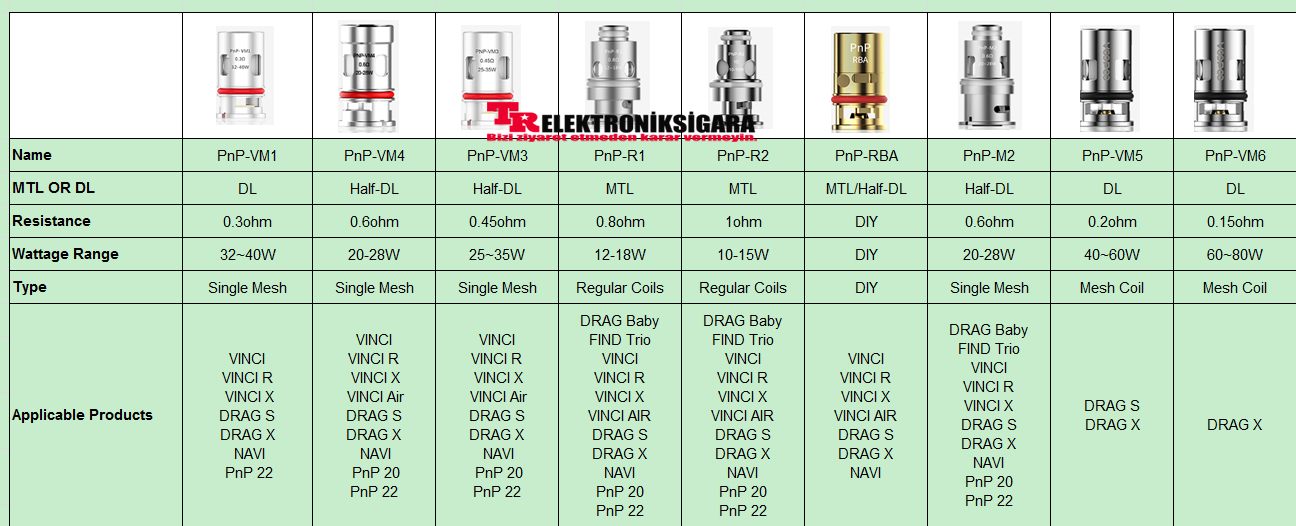VOOPOO PnP Coil (VOOPOO Vinci Coil) 5-Pack